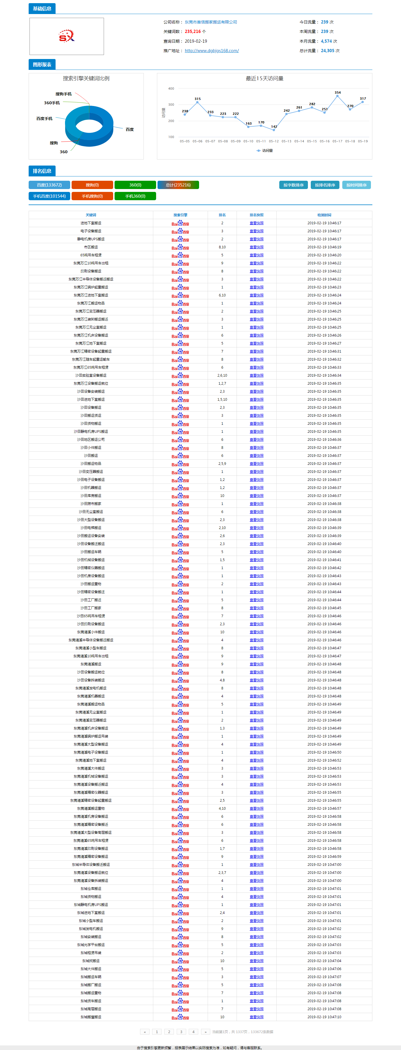 首信搬家搬運-全網(wǎng)霸屏案